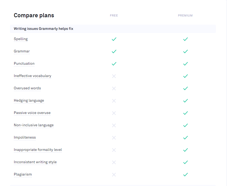 grammarly free vs premium