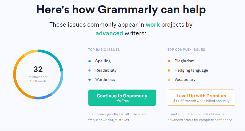 Grammarly Premium Free Account plan review