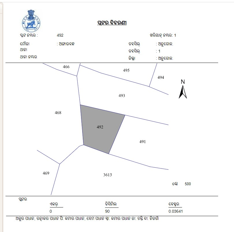 individual plot map