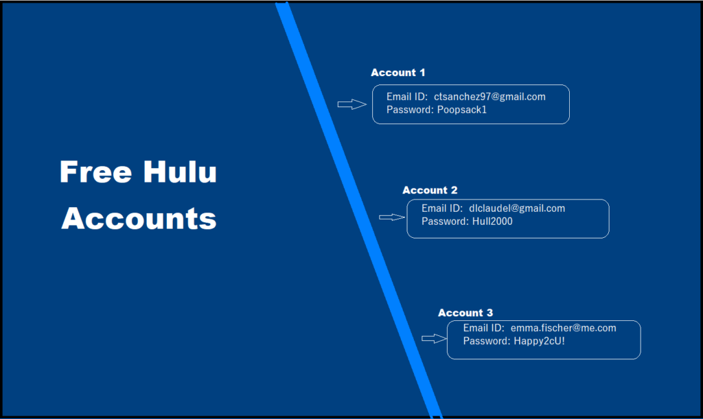 Free Hulu Accounts