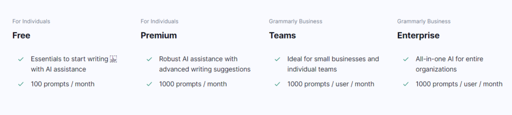 Grammarly Plans