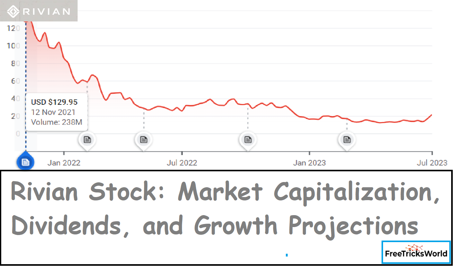 Rivian Stock: Market Capitalization, Dividends, and Growth Projections