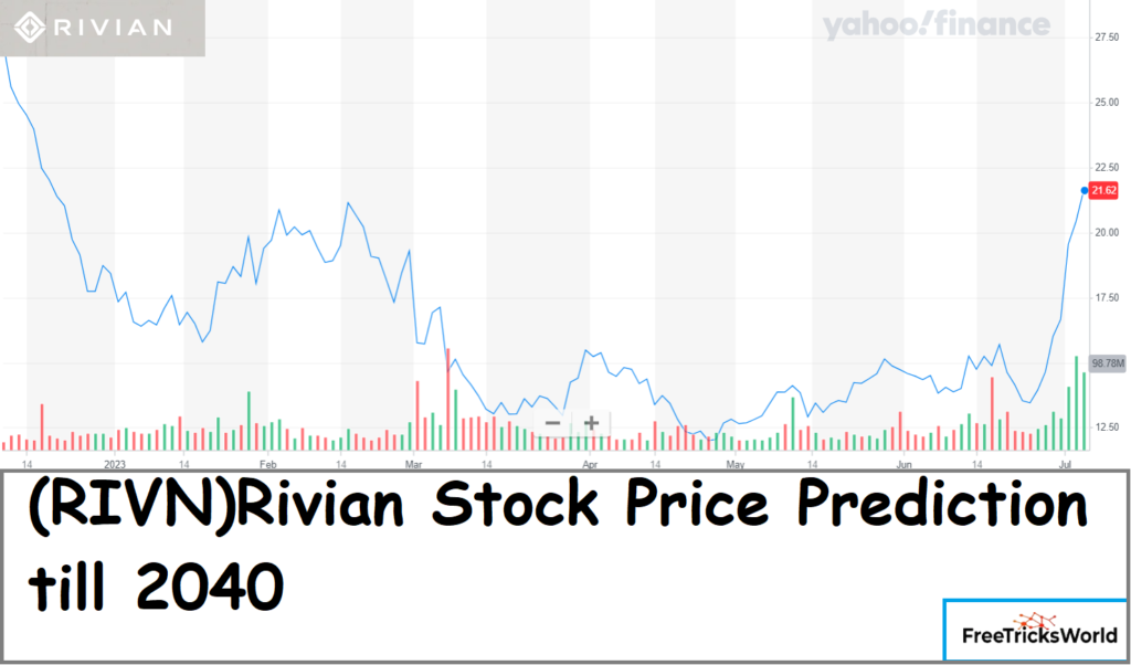 Rivian Stock Price Prediction