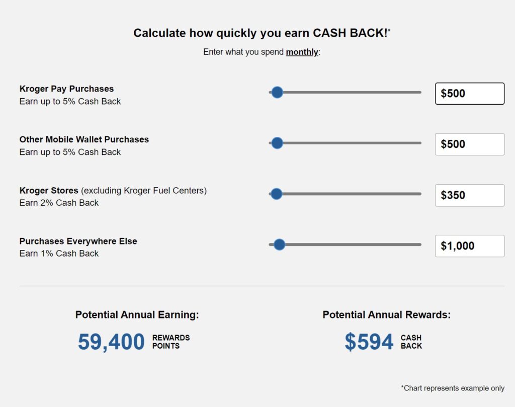 123 Kroger Rewards Mastercard Cashback earning