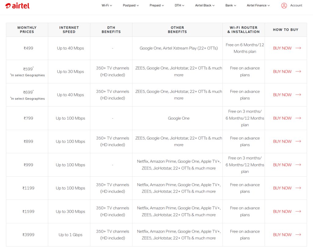 free amazon prime account by airtel fiber