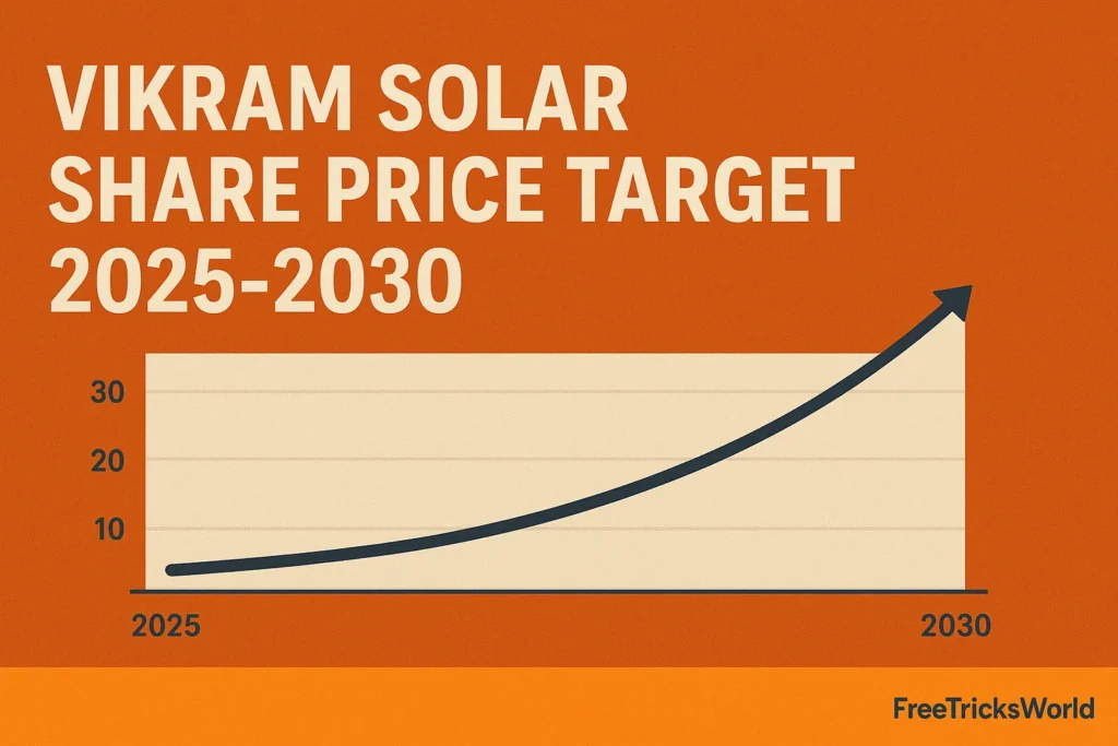 Vikram Solar Share Price Target 2030