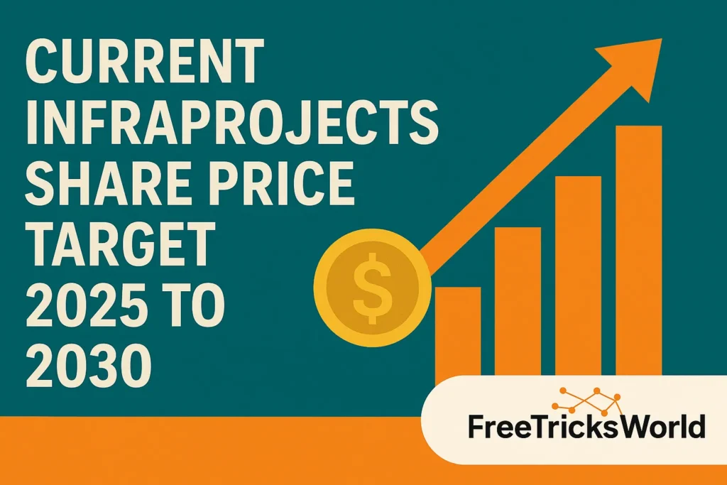 Current Infraprojects Share Price Target 2025 to 2030
