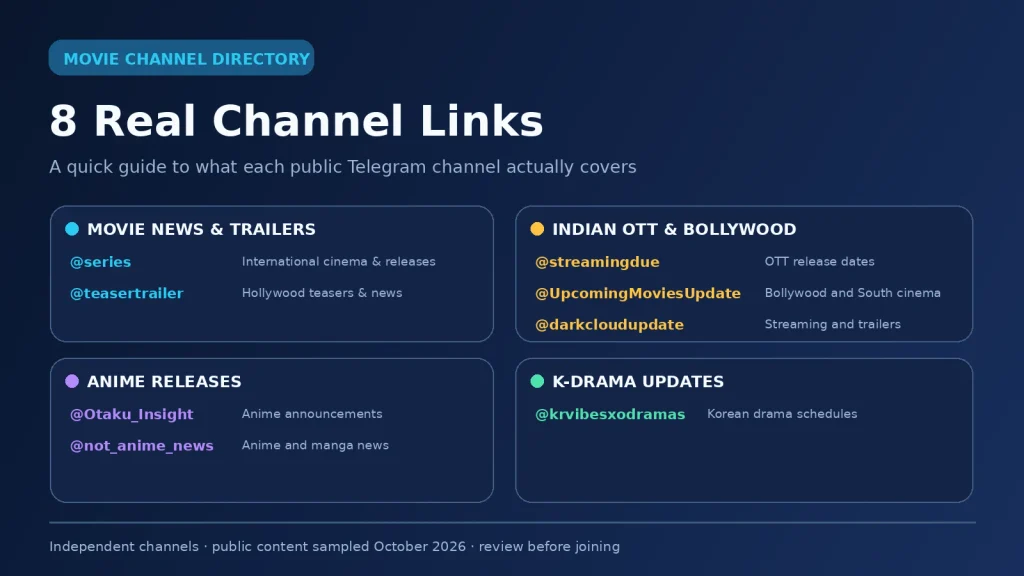 Infographic comparing eight Telegram channels for movie news, OTT releases, anime and K-dramas