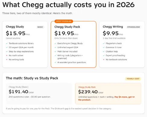 Chegg Study page showing official subscription options