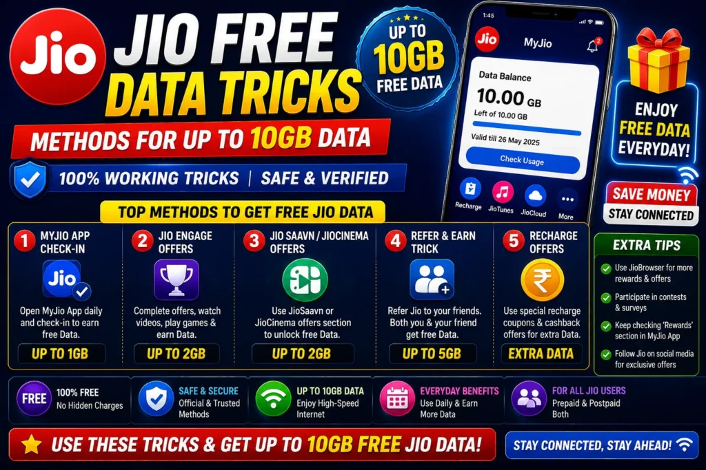 Jio Free Data Tricks 2026 Working Codes & Methods for Up to 10GB Data