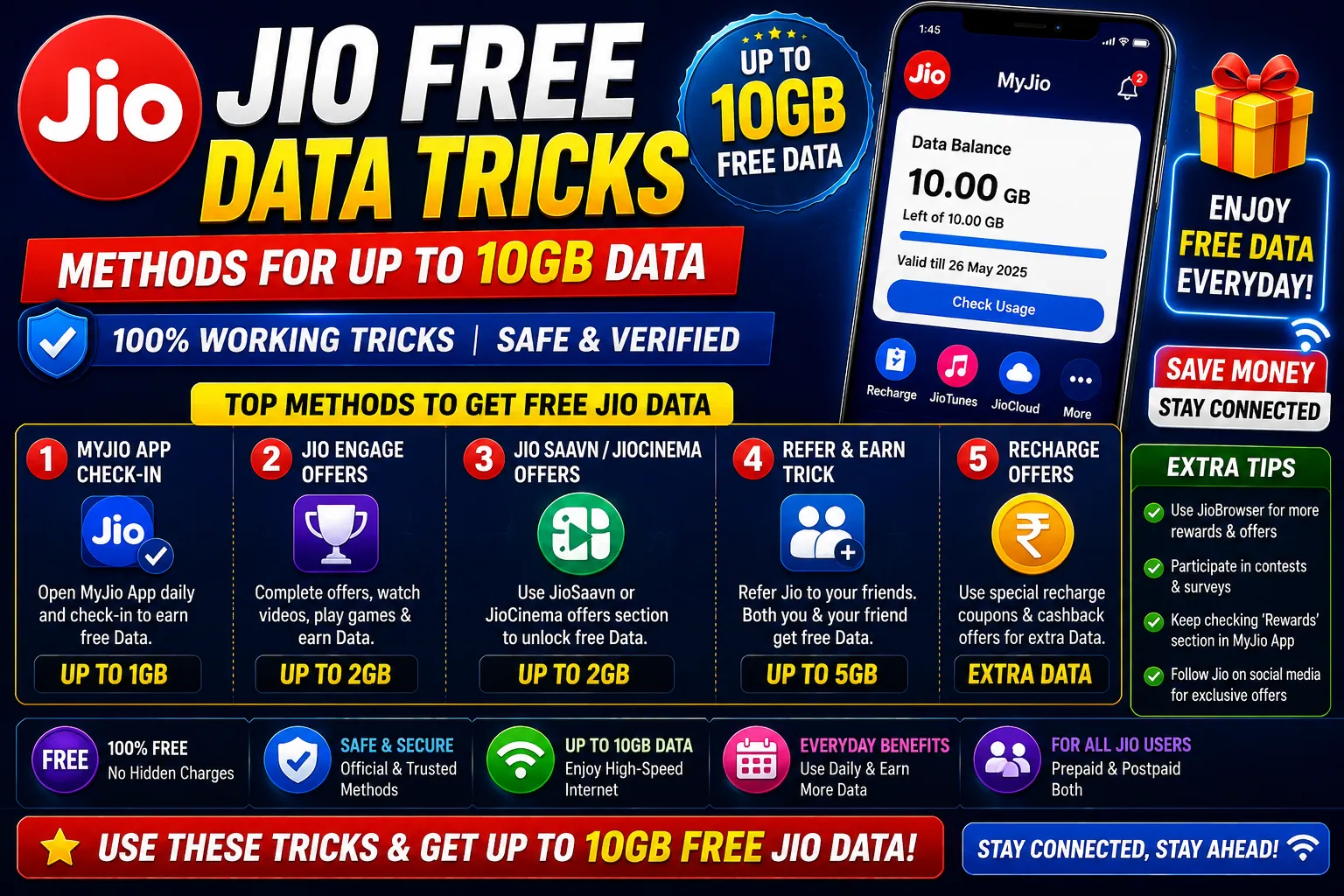 Jio Free Data Tricks 2026: Working Codes & Methods for Up to 10GB Data