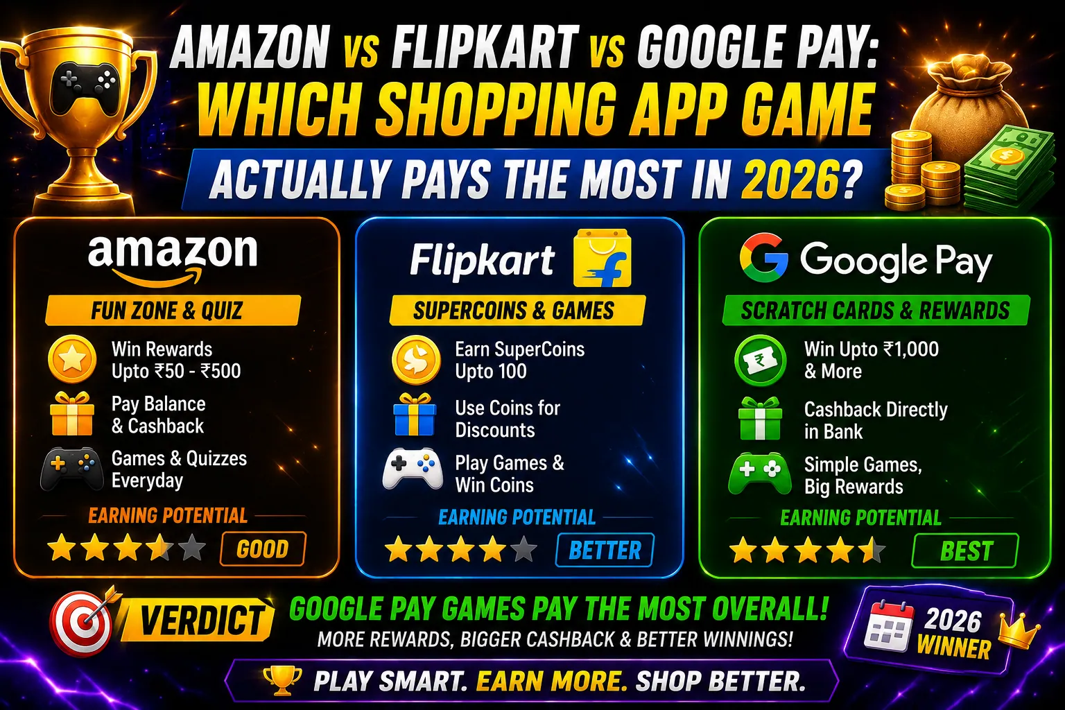 Amazon vs Flipkart vs Google Pay: Which Shopping App Game Actually Pays the Most in 2026?