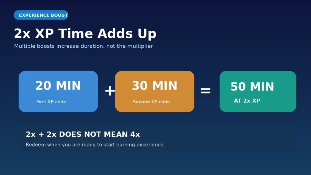 Example showing 20 plus 30 minutes of double XP adds to 50 minutes at 2x