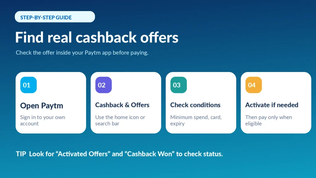 Four steps to find and activate Paytm cashback offers in the app