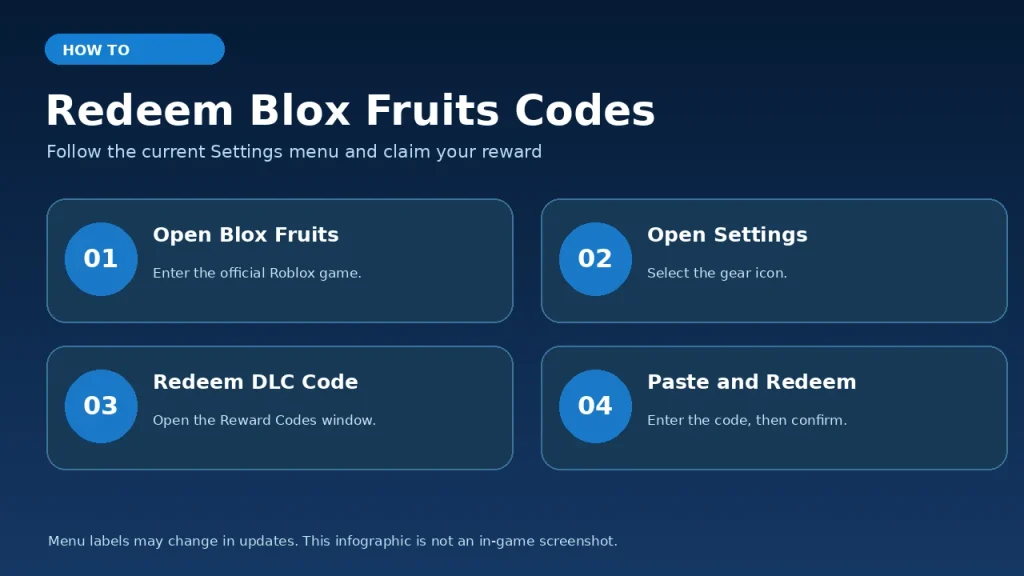 Four-step illustrated guide for redeeming Blox Fruits codes through Settings