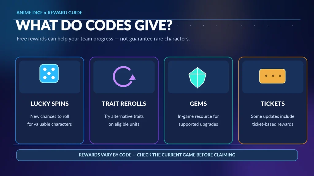 Infographic showing Anime Dice Lucky Spins, Trait Rerolls, Gems and Tickets rewards