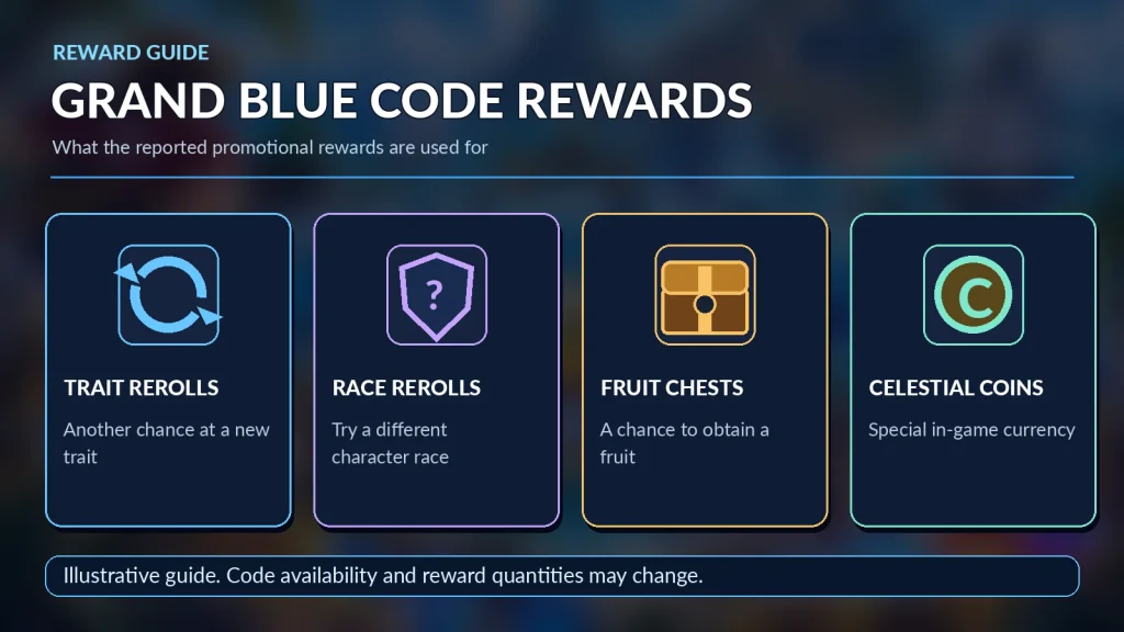 Grand Blue code rewards explained with Trait Rerolls, Race Rerolls, Fruit Chests and Celestial Coins