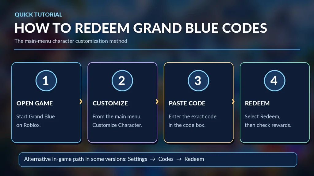 Four illustrated steps to redeem Grand Blue codes using Customize Character and Redeem