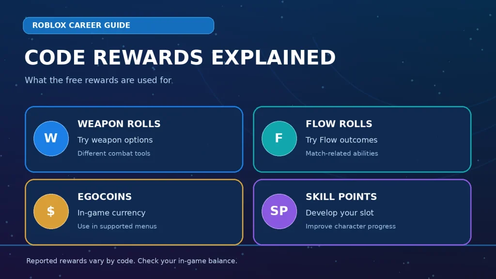 Start Your Blue Lock Career code rewards showing Weapon Rolls Flow Rolls EgoCoins and Skill Points