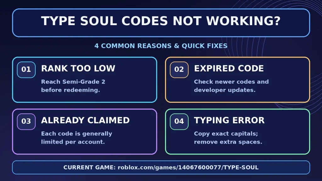 Type Soul code troubleshooting for low rank, expired codes, previous claims and spelling errors